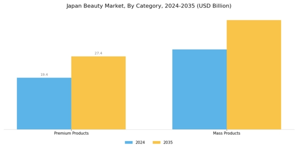 Japan Beauty Market Segment Image 1