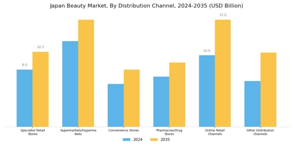 Japan Beauty Market Segment Image 2