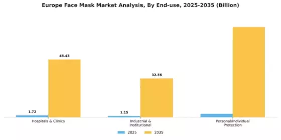 Europe Face Mask Market Segment Image 1