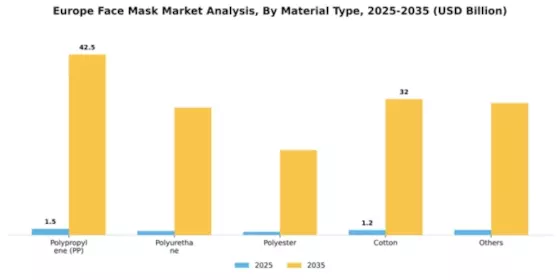 Europe Face Mask Market Segment Image 2