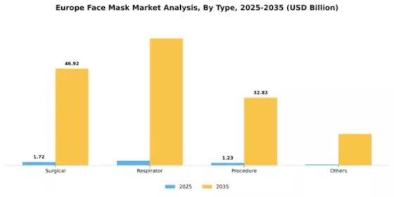 Europe Face Mask Market Segment Image 4