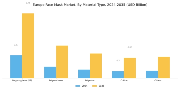 Europe Face Mask Market Segment Image 0