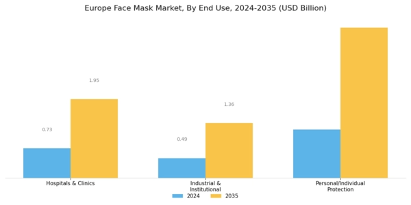 Europe Face Mask Market Segment Image 3