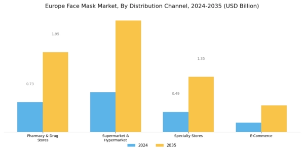 Europe Face Mask Market Segment Image 4