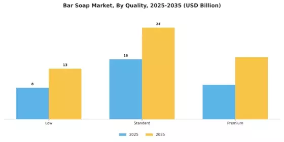 Bar Soap Market Segment Image 2
