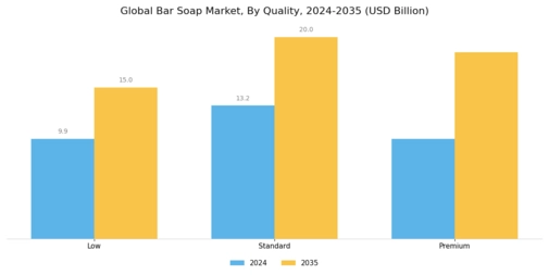 Bar Soap Market Segment Image 2