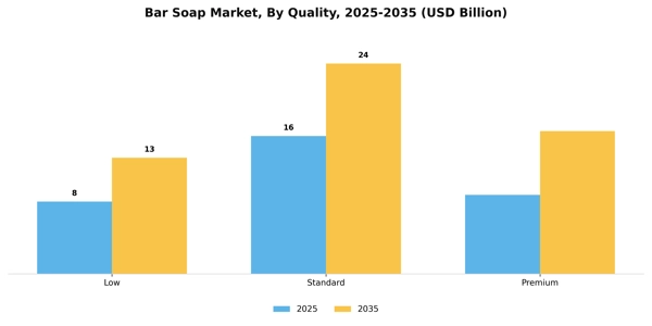 Bar Soap Market Segment Image 2