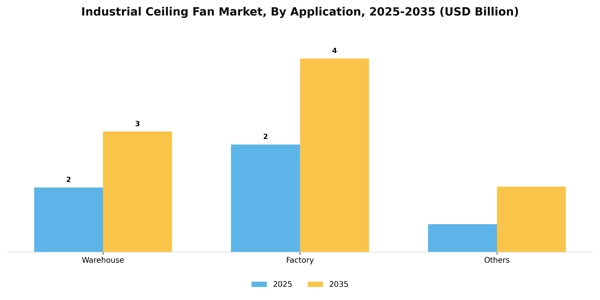 Industrial Ceiling Fan Market Segment Image 0