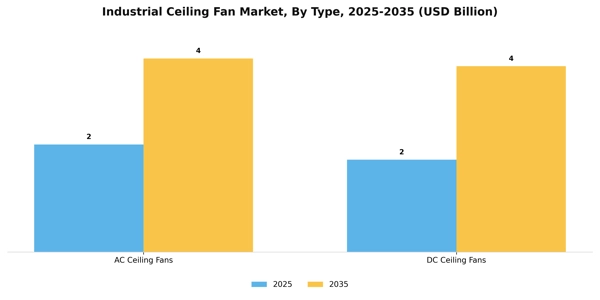 Industrial Ceiling Fan Market Segment Image 1