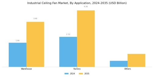 Industrial Ceiling Fan Market Segment Image 0