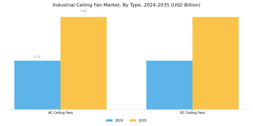 Industrial Ceiling Fan Market Segment Image 1