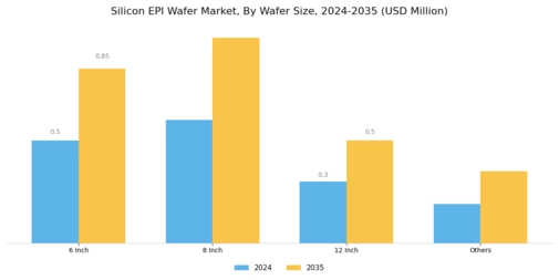 Silicon EPI Wafer Market Segment Image 1