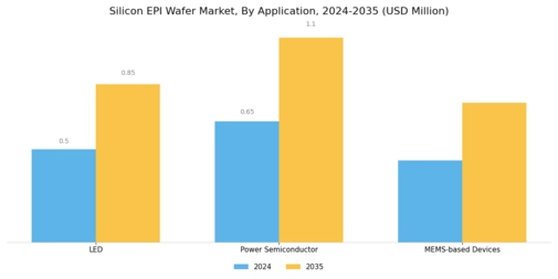 Silicon EPI Wafer Market Segment Image 2