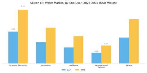 Silicon EPI Wafer Market Segment Image 3