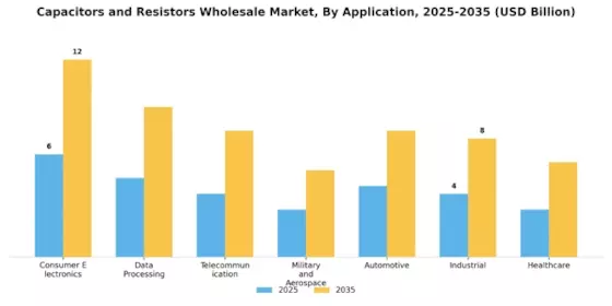 Capacitors Resistors Wholesale Market Segment Image 0