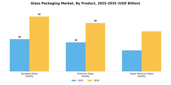 Glass Packaging Market Segment Image 1