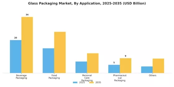 Glass Packaging Market Segment Image 1