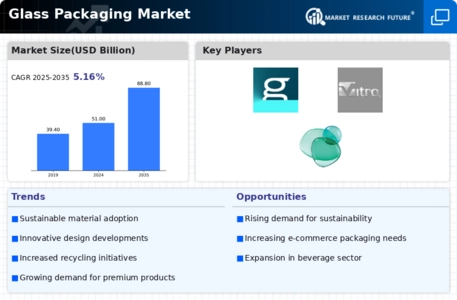 Glass Packaging Market Infographic