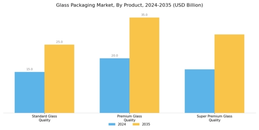 Glass Packaging Market Segment Image 0
