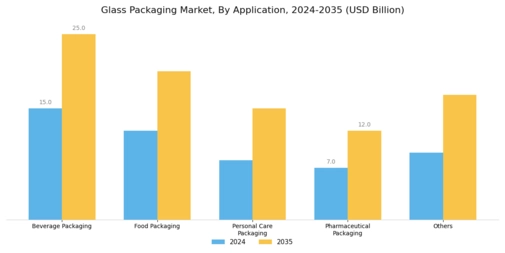 Glass Packaging Market Segment Image 1