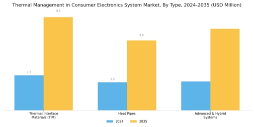 Thermal Management in Consumer Electronics System Market Segment Image 0