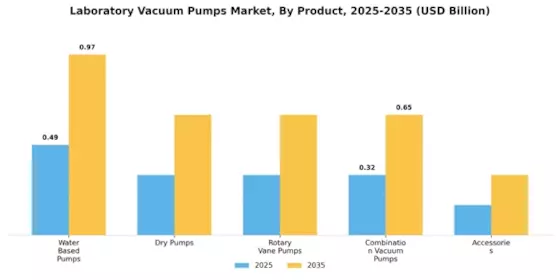 Laboratory Vacuum Pumps Market Segment Image 0