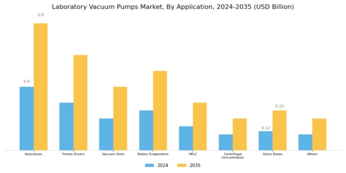Laboratory Vacuum Pumps Market Segment Image 2