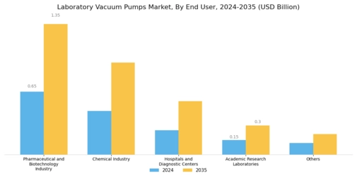 Laboratory Vacuum Pumps Market Segment Image 3