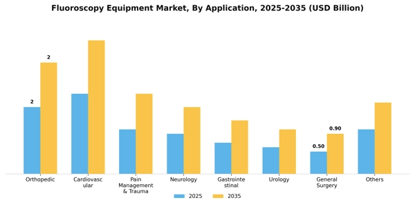 Fluoroscopy Equipment Market Segment Image 0