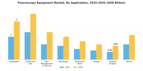 Fluoroscopy Equipment Market Segment Image 1