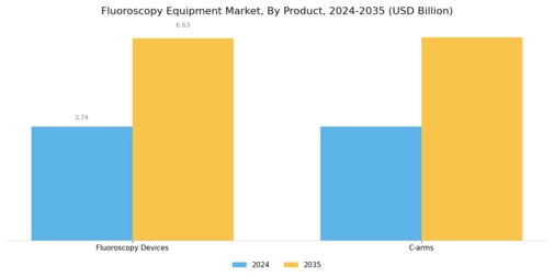 Fluoroscopy Equipment Market Segment Image 0
