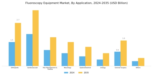Fluoroscopy Equipment Market Segment Image 1