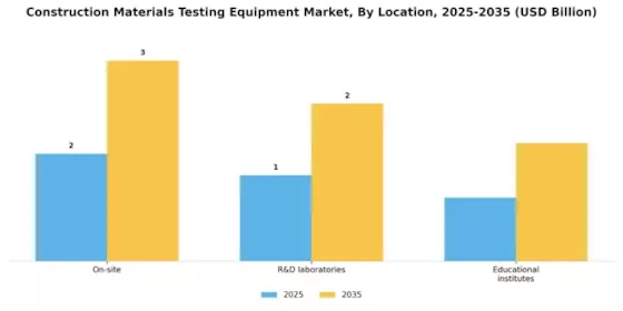 Construction Materials Testing Equipment Market Segment Image 1