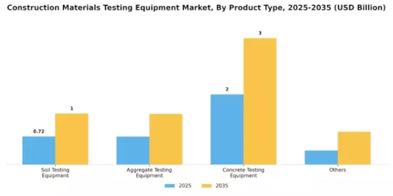 Construction Materials Testing Equipment Market Segment Image 2