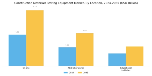 Construction Materials Testing Equipment Market Segment Image 0