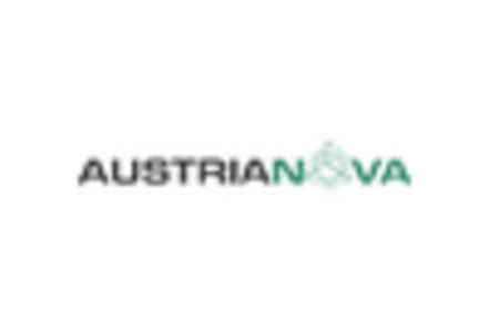 Carotenoids Market key player