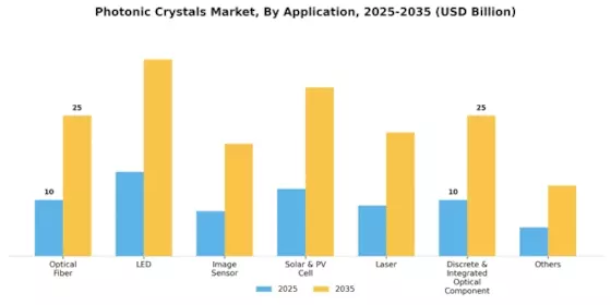 Photonic Crystals Market Segment Image 1