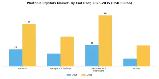 Photonic Crystals Market Segment Image 2
