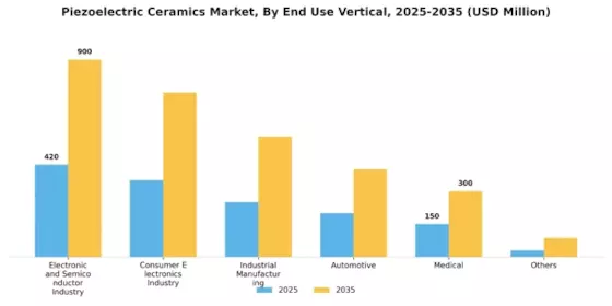 Piezoelectric Ceramics Market Segment Image 3