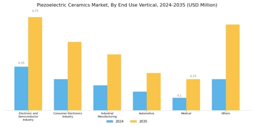 Piezoelectric Ceramics Market Segment Image 3