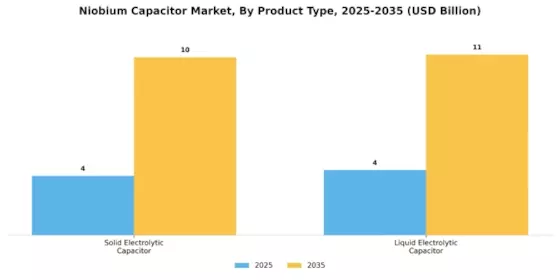 Niobium Capacitor Market Segment Image 0