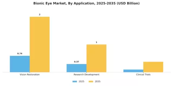 Bionic Eye Market Segment Image 0