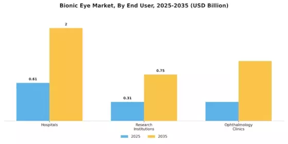 Bionic Eye Market Segment Image 1