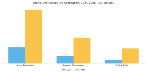 Bionic Eye Market Segment Image 1