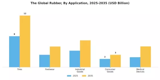 Rubber Market Segment Image 0