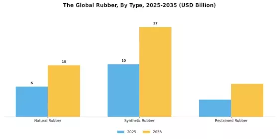 Rubber Market Segment Image 1