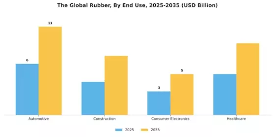 Rubber Market Segment Image 2
