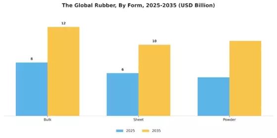 Rubber Market Segment Image 3