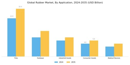 Rubber Market Segment Image 0