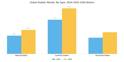 Rubber Market Segment Image 1